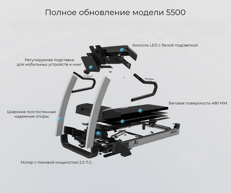 Беговая дорожка SHUA SH-T5500 - магазин MEGASPORT.KZ Беговая дорожка SHUA SH-T5500 - магазин MEGASPORT.KZ