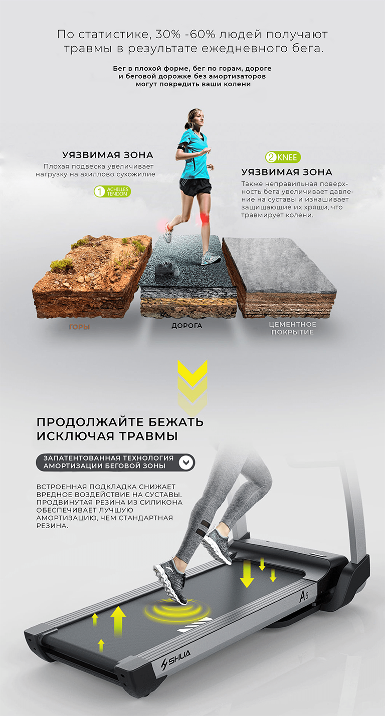 Беговая дорожка SHUA SH-T5500 - магазин MEGASPORT.KZ Беговая дорожка SHUA SH-T5500 - магазин MEGASPORT.KZ